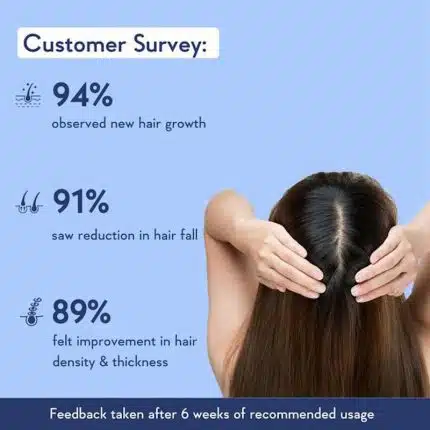 WishCare Hair Growth Serum Concentrate 30ml
